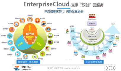 中科澤云產(chǎn)品與服務(wù)全景圖 以應(yīng)用軟件服務(wù)驅(qū)動數(shù)字化轉(zhuǎn)型